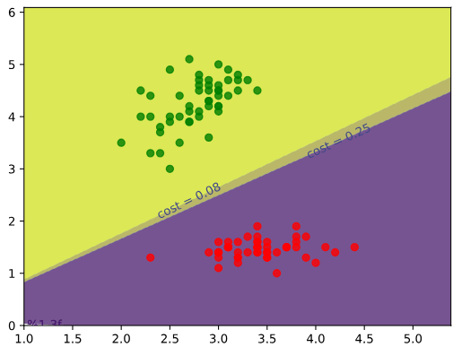 机器学习算法学习笔记：逻辑回归