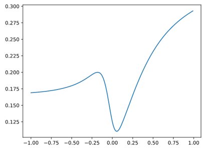 机器学习算法学习笔记：逻辑回归