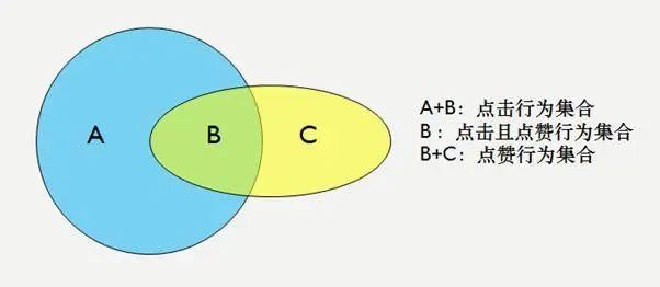 个性化推荐如何满足用户口味？微信「看一看」 AI技术这样做