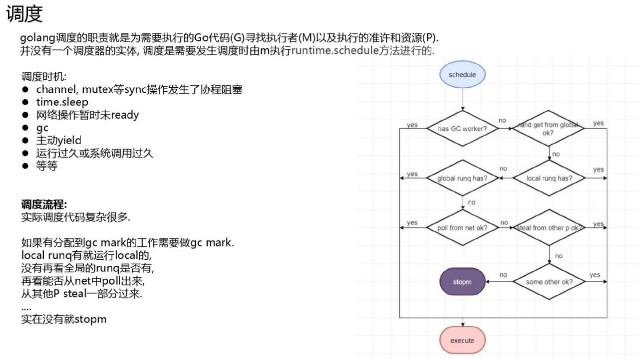 Golang的goroutine是如何实现的?