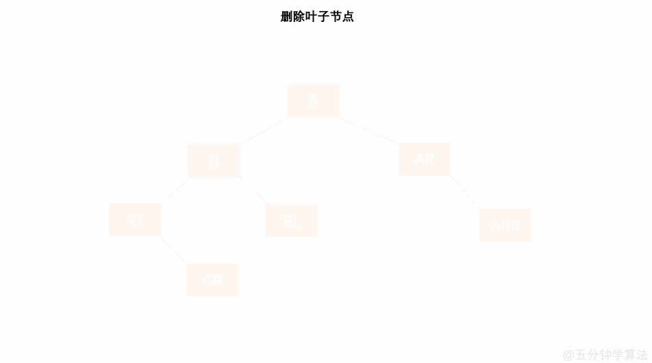 平衡二叉树（AVL）图解（修订补充版）