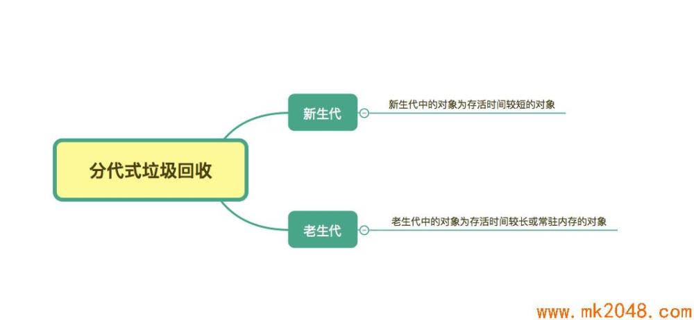 敲黑板：javascript v8引擎的垃圾回收算法