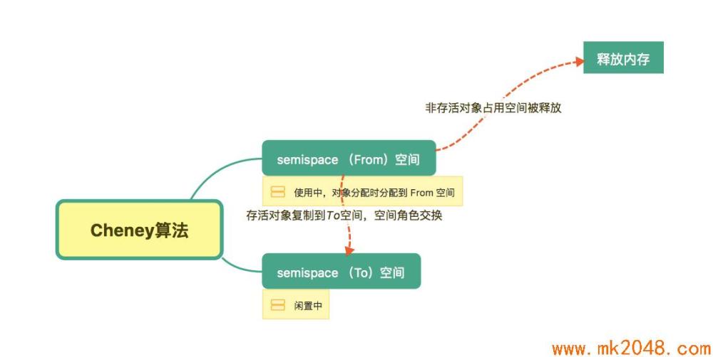 10个好玩有趣的小程序，你也可以学着开发