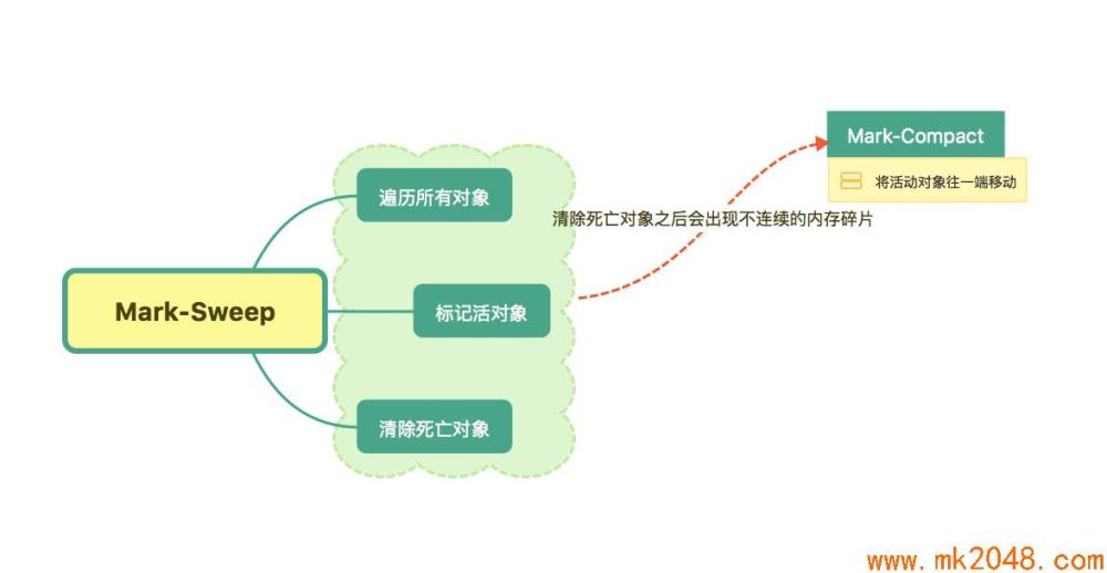 10个好玩有趣的小程序，你也可以学着开发