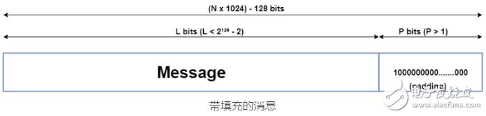 哈希算法SHA-512基本概念及特性解析
