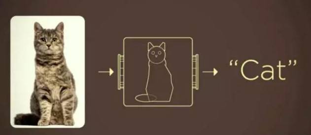 图像分类5种技术，总结并归纳算法、实现方式，进行实验验证