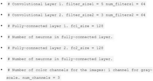 图像分类5种技术，总结并归纳算法、实现方式，进行实验验证