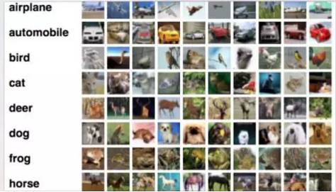 图像分类5种技术，总结并归纳算法、实现方式，进行实验验证