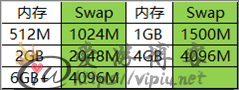 flutter自定义View(CustomPainter) 之 canvas方法总结