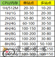 小程序入门与实战教程：发布上线与更新版本
