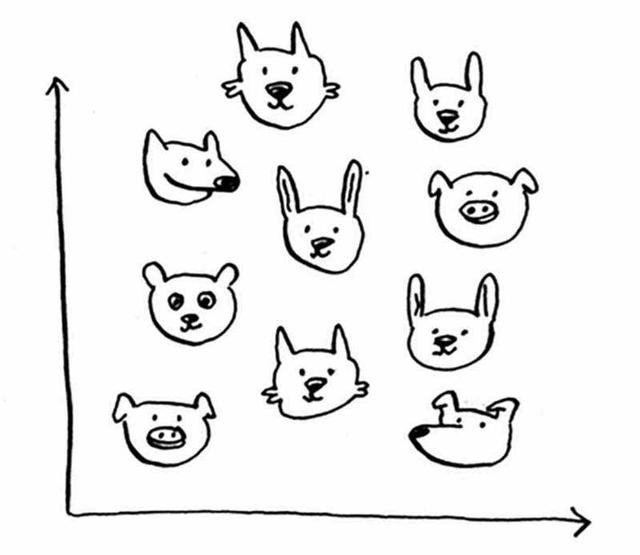机器学习算法图解：K最近邻算法——橙子还是柚子？