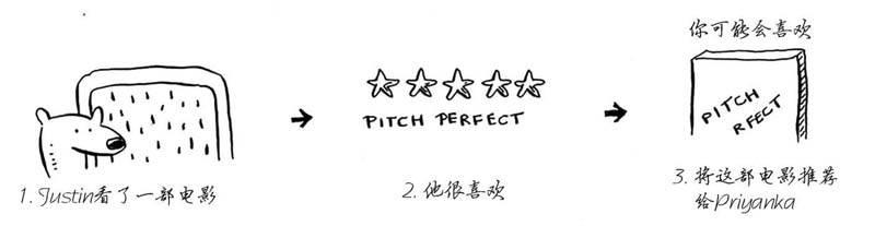 机器学习算法图解：K最近邻算法——橙子还是柚子？