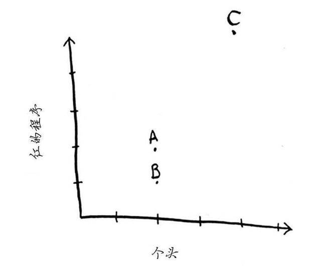 机器学习算法图解：K最近邻算法——橙子还是柚子？