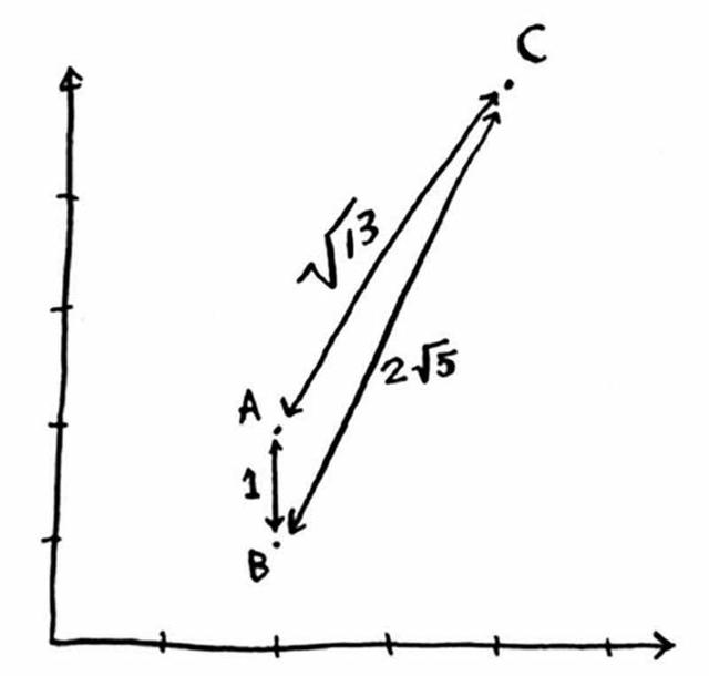 机器学习算法图解：K最近邻算法——橙子还是柚子？
