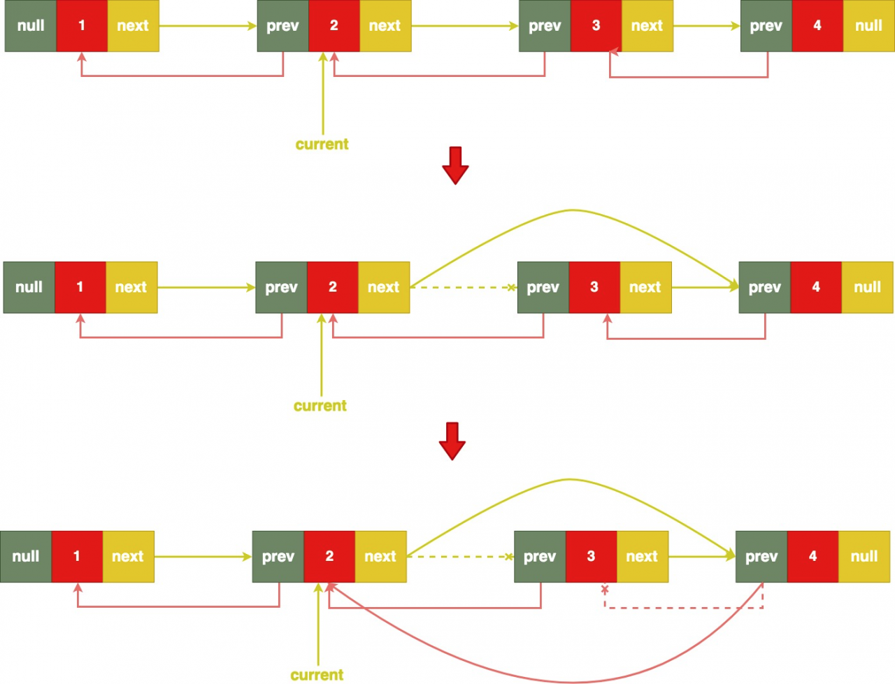 链表数据结构的定义和类型、操作……Kotlin语言示例