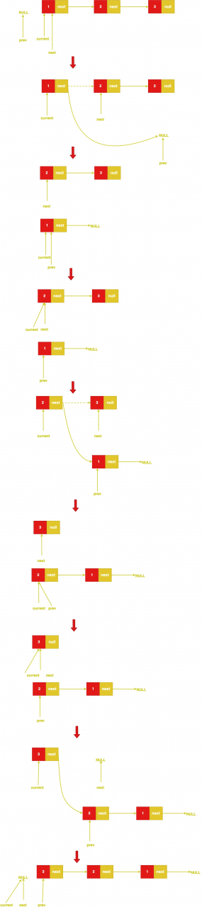 链表数据结构的定义和类型、操作……Kotlin语言示例