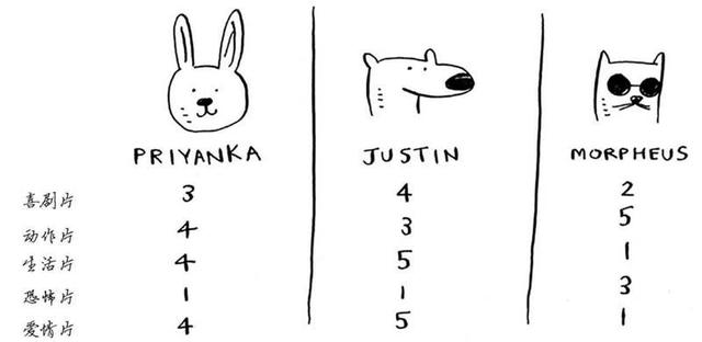 机器学习算法图解：K最近邻算法——橙子还是柚子？