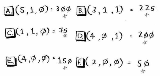 机器学习算法图解：K最近邻算法——橙子还是柚子？