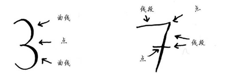 机器学习算法图解：K最近邻算法——橙子还是柚子？