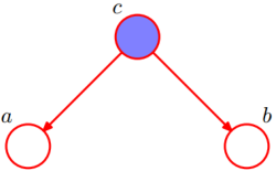 隐马尔可夫(HMM)概率学、前/后向算法、Viterbi算法