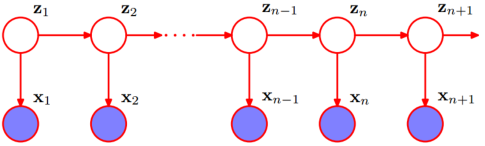 隐马尔可夫(HMM)概率学、前/后向算法、Viterbi算法
