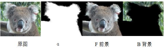 Alpha matting抠图算法研究：前景和背景信息分离、图像去雾