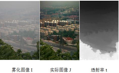 Alpha matting抠图算法研究：前景和背景信息分离、图像去雾