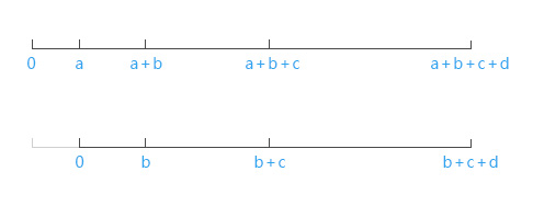 经典概率算法(用于抽奖等场景)