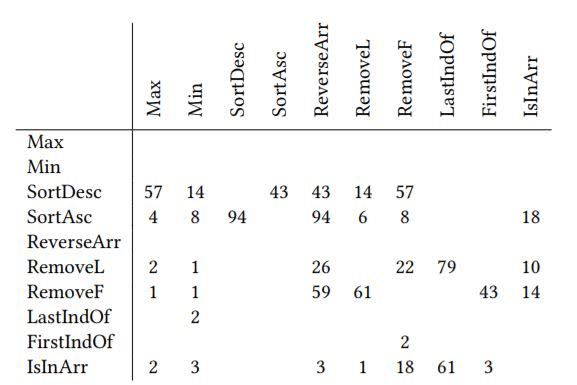 英特尔自动算法生成器（AAD）演化算法框架：29个Python代码块，自动生成新算法