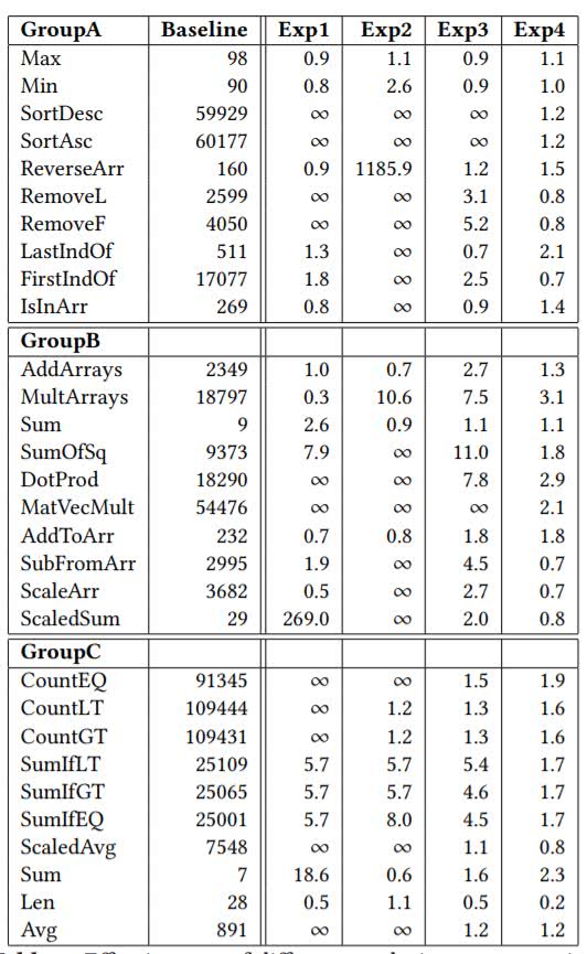 英特尔自动算法生成器（AAD）演化算法框架：29个Python代码块，自动生成新算法