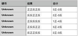 Flutter基础布局Align小部件学习:对齐单个小部件