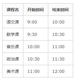 贪婪算法回顾：精髓就是贪