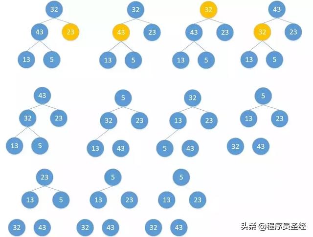 Java 常用八种排序算法与代码实现，自己撸一遍就记住了
