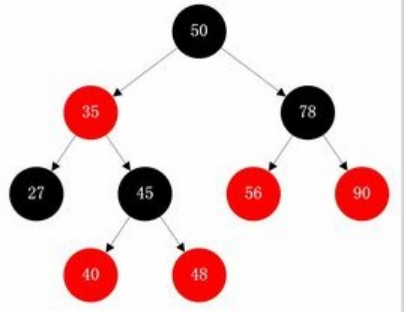 在Flutter中嵌入Native组件的解决方案