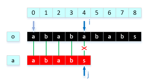 算法就是程序，这句话对不对？