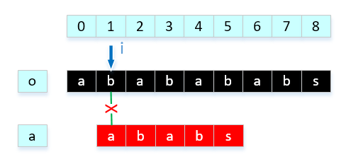 A/B test是什么？统计学知识？结合Python实现简例