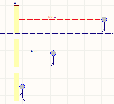 PID对输入偏差进行比例积分微分运算，原理如何转化为程序？