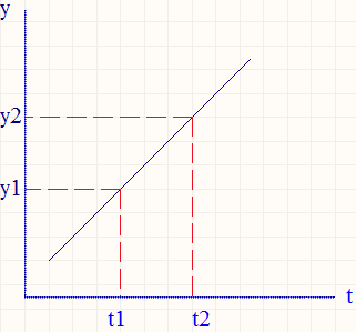 PID对输入偏差进行比例积分微分运算，原理如何转化为程序？