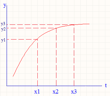 PID对输入偏差进行比例积分微分运算，原理如何转化为程序？