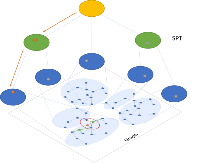 微软开源GitHub基于近邻图的最近邻搜索算法SPTAG