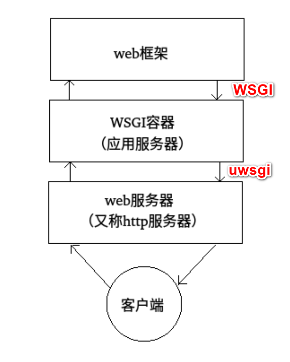 直方图、饼图和条形图做数据分析（Python代码）