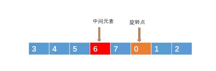 微信，支付宝小程序项目结构对比，看各自实现原理