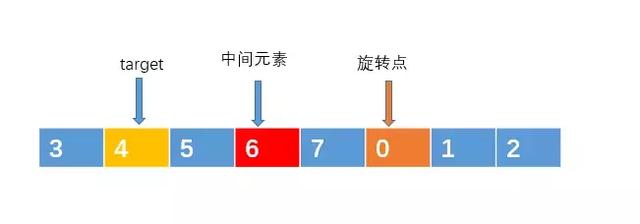 微信，支付宝小程序项目结构对比，看各自实现原理