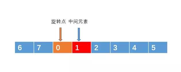 Laravel框架-用户注册功能实现(路由、控制器、视图)