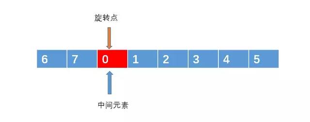 Laravel框架-用户注册功能实现(路由、控制器、视图)