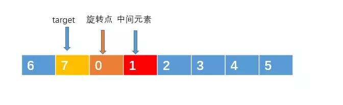 Laravel框架-用户注册功能实现(路由、控制器、视图)