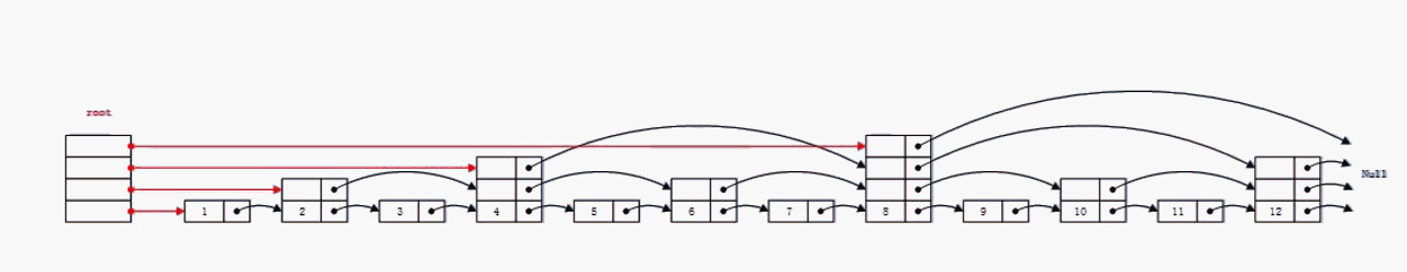 链表数据结构与算法图解（跳跃链表、自组织链表）