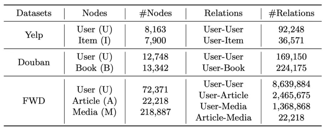 微信「看一看」“朋友在看”增强推荐系统技术揭秘