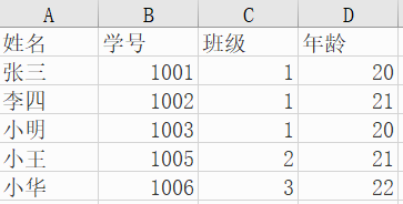 PYTHON数据库管理：了解一下数据库
