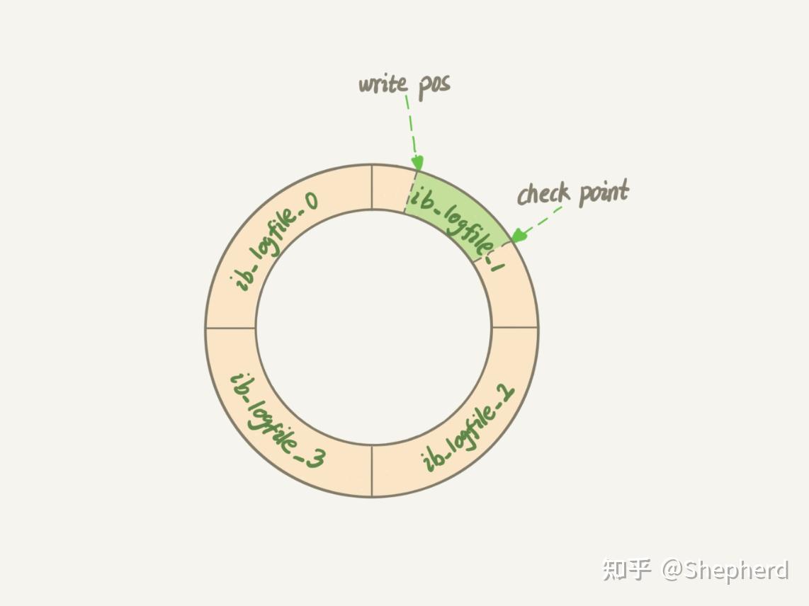 MySQL高阶知识点：一条SQL语句执行流程